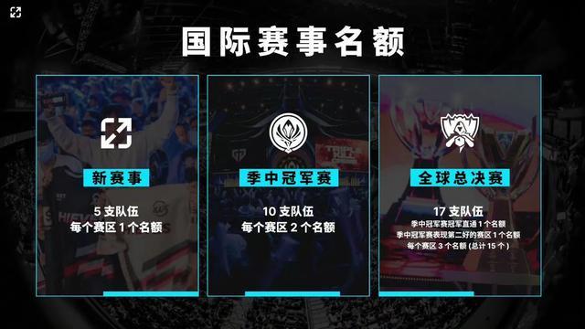 LPL经理